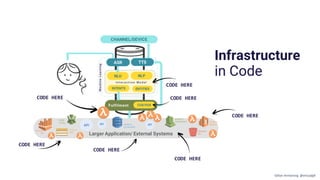 CODE HERE
CODE HERE
CODE HERE
CODE HERE
CODE HERE
CODE HERE
CODE HERE
Infrastructure
in Code
Gillian Armstrong @virtualgill
 