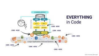 CODE HERE
EVERYTHING
in Code
CODE HERE
CODE HERE
CODE HERE
CODE HERE
CODE HERE
CODE HERE
Gillian Armstrong @virtualgill
 