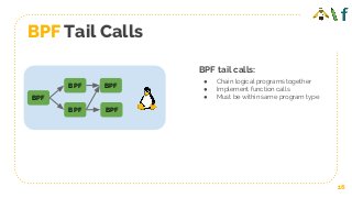 BPF Tail Calls
16
BPF
BPF
BPF tail calls:
● Chain logical programs together
● Implement function calls
● Must be within same program type
BPF
BPF
BPF
 