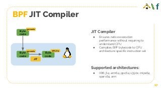 BPF JIT Compiler
17
JIT Compiler
● Ensures native execution
performance without requiring to
understand CPU
● Compiles BPF bytecode to CPU
architecture specific instruction set
Supported architectures:
● X86_64, arm64, ppc64, s390x, mips64,
sparc64, arm
Byte
code
Byte
code
x86_64
generic
Byte
code
generic
JIT
 