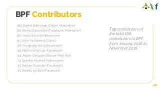 BPF Contributors
380 Daniel Borkmann (Cilium, Maintainer)
161 Alexei Starovoitov (Facebook, Maintainer)
160 Jakub Kicinski Netronome
110 John Fastabend (Cilium)
96 Yonghong Song (Facebook)
95 Martin KaFai Lau (Facebook)
94 Jesper Dangaard Brouer (Red Hat)
74 Quentin Monnet (Netronome)
45 Roman Gushchin (Facebook)
45 Andrey Ignatov (Facebook)
Top contributors of
the total 186
contributors to BPF
from January 2016 to
November 2018.
18
 