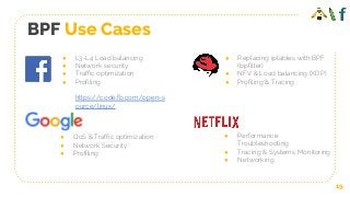 BPF Use Cases
● L3-L4 Load balancing
● Network security
● Traffic optimization
● Profiling
https://code.fb.com/open-s
ource/linux/
● QoS & Traffic optimization
● Network Security
● Profiling
● Replacing iptables with BPF
(bpfilter)
● NFV & Load balancing (XDP)
● Profiling & Tracing
● Performance
Troubleshooting
● Tracing & Systems Monitoring
● Networking
19
 