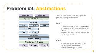 Problem #1: Abstractions
6
ProcessProcess
HW
System Call Interface
IPv4
Netdevice / Drivers
Sockets
Ethernet
TCP
IPv6
Netfilter
UDP Raw
Traffic Shaping
Bridge OVS ..
The Linux kernel is split into layers to
provide strong abstractions.
Pros:
● Strong userspace API compatibility
guarantee. A 20 years old binary still
works.
● Majority of Linux source code is not
hardware specific.
Cons:
● Every layer pays the cost of the
layers above and below.
● Very hard to bypass layers.
 