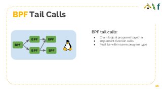 BPF Tail Calls
16
BPF
BPF
BPF tail calls:
● Chain logical programs together
● Implement function calls
● Must be within sa...