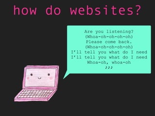 how do websites?
document
html
head body
divtitle
h1 p
“Kitties!” “Cats!”
 