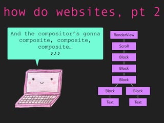 how do websites, pt 2
Do it alllll agaaaain
♪♪♪
 