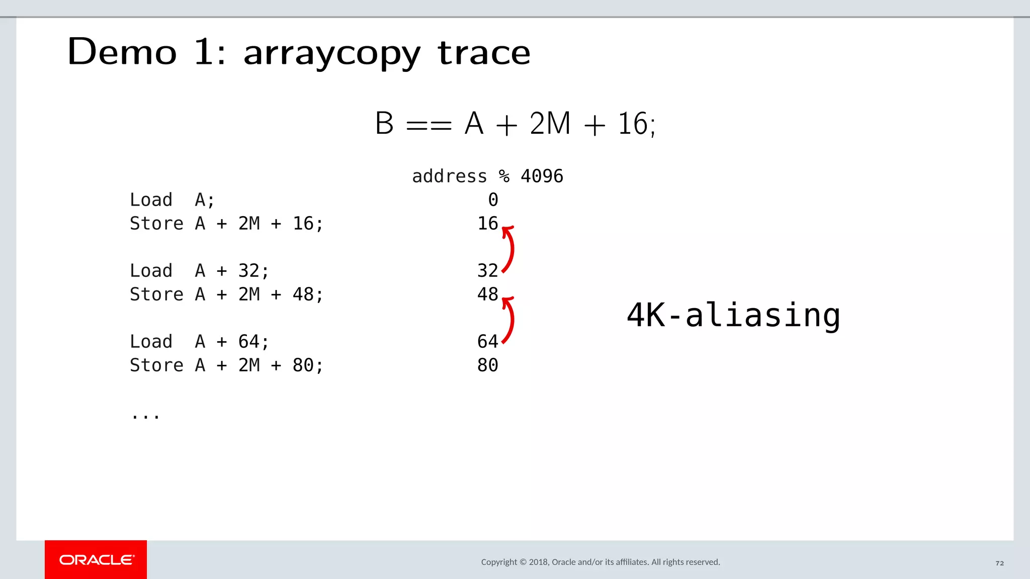 Copyright © 2018, Oracle and/or its afliates. All rights reserved.
Demo 1: arraycopy trace
B == A + 2M + 16;
address % 4096
Load A; 0
Store A + 2M + 16; 16
Load A + 32; 32
Store A + 2M + 48; 48
Load A + 64; 64
Store A + 2M + 80; 80
...
4K-aliasing
72
 