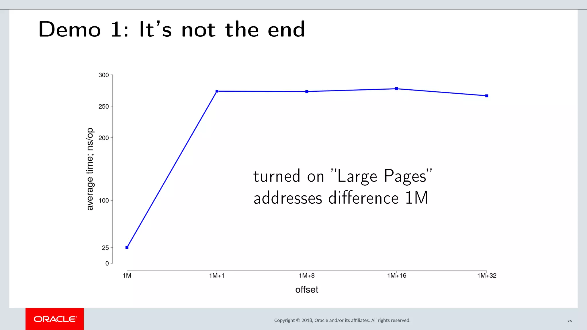 Copyright © 2018, Oracle and/or its afliates. All rights reserved.
Demo 1: It’s not the end
turned on ”Large Pages”
addresses difference 1M
75
 
