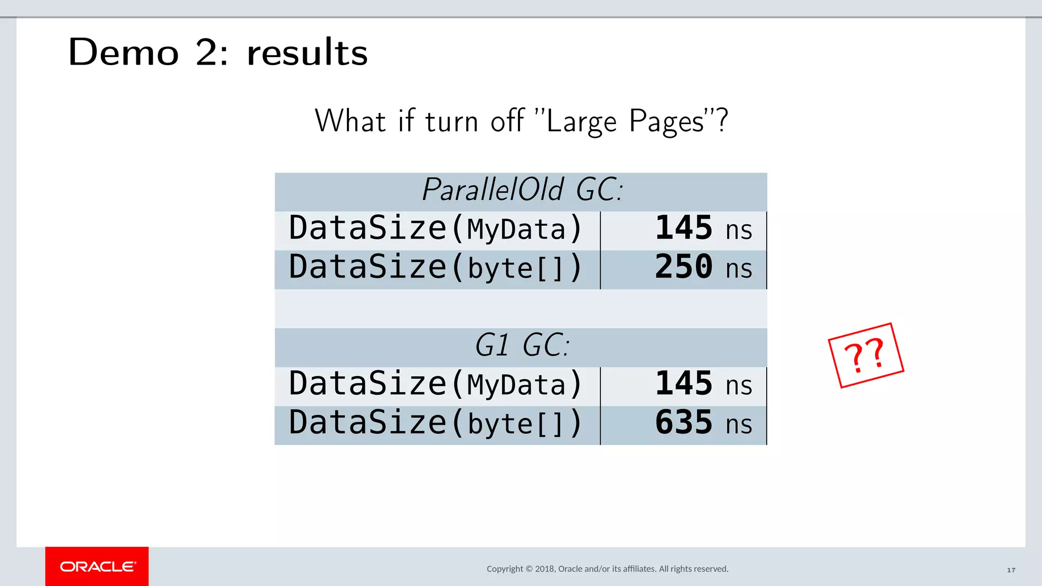 Copyright © 2018, Oracle and/or its afliates. All rights reserved.
Demo 2: results
What if turn off ”Large Pages”?
ParallelOld GC:
DataSize(MyData) 145 ns
DataSize(byte[]) 250 ns
G1 GC:
DataSize(MyData) 145 ns
DataSize(byte[]) 635 ns
??
17
 