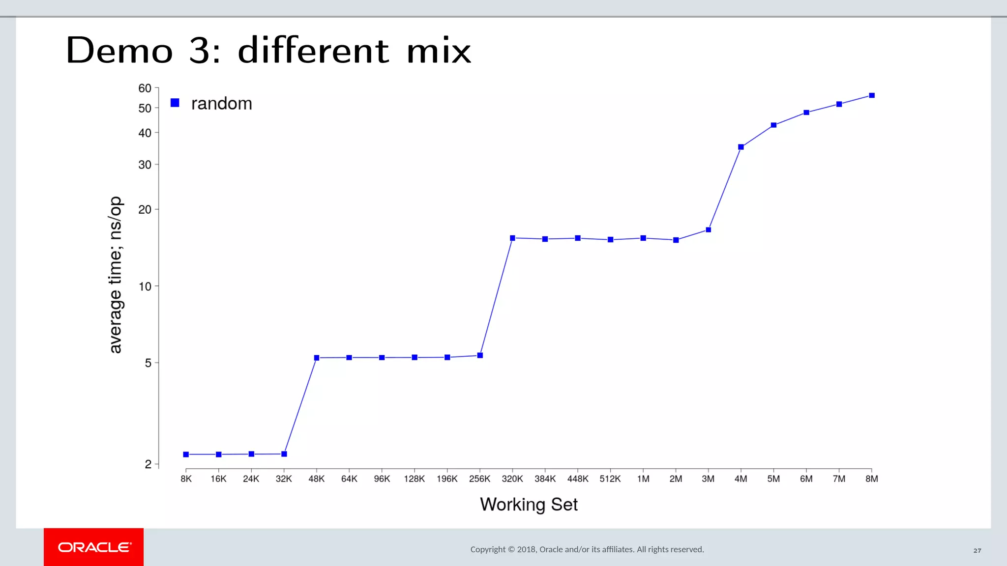 Copyright © 2018, Oracle and/or its afliates. All rights reserved.
Demo 3: different mix
27
 