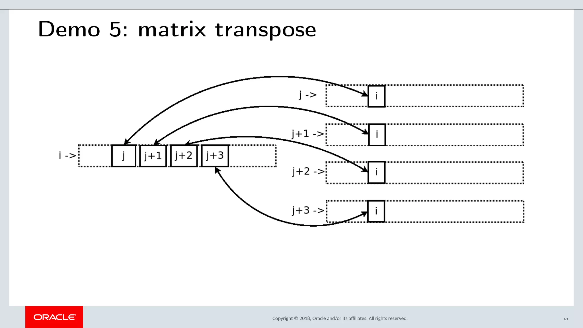 Copyright © 2018, Oracle and/or its afliates. All rights reserved.
Demo 5: matrix transpose
43
 
