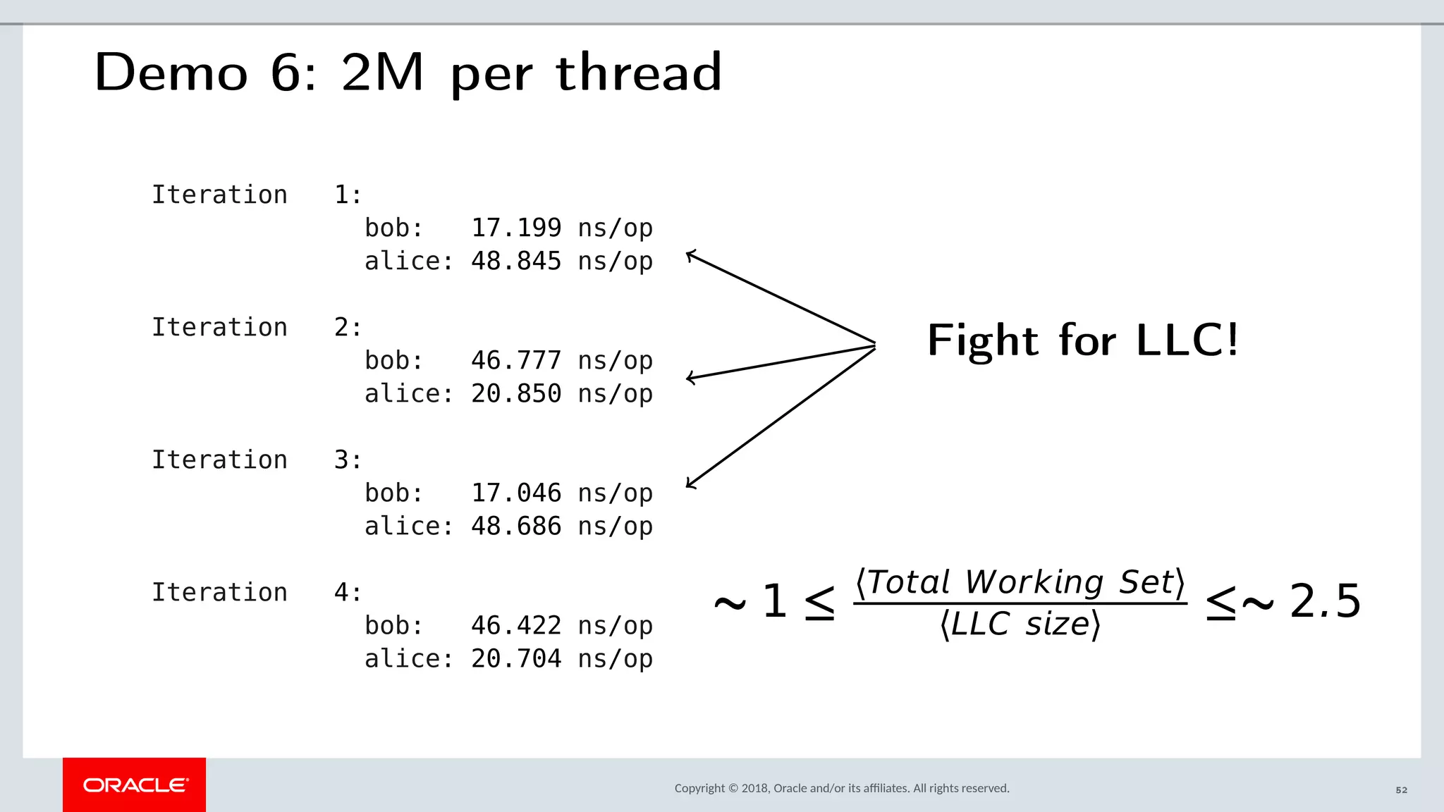 Copyright © 2018, Oracle and/or its afliates. All rights reserved.
Demo 6: 2M per thread
Iteration 1:
bob: 17.199 ns/op
alice: 48.845 ns/op
Iteration 2:
bob: 46.777 ns/op
alice: 20.850 ns/op
Iteration 3:
bob: 17.046 ns/op
alice: 48.686 ns/op
Iteration 4:
bob: 46.422 ns/op
alice: 20.704 ns/op
Fight for LLC!
∼ 1 ≤
〈Tot Workng Set〉
〈LLC sze〉
≤∼ 2.5
52
 