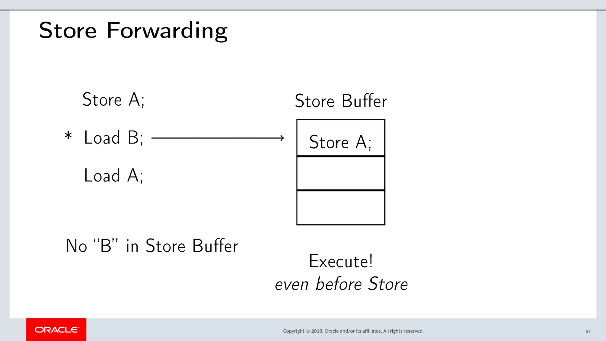 Copyright © 2018, Oracle and/or its afliates. All rights reserved.
Store Forwarding
Store A;
Load B;
Load A;
*
Store Buffer
Store A;
No “B” in Store Buffer
Execute!
even before Store
57
 