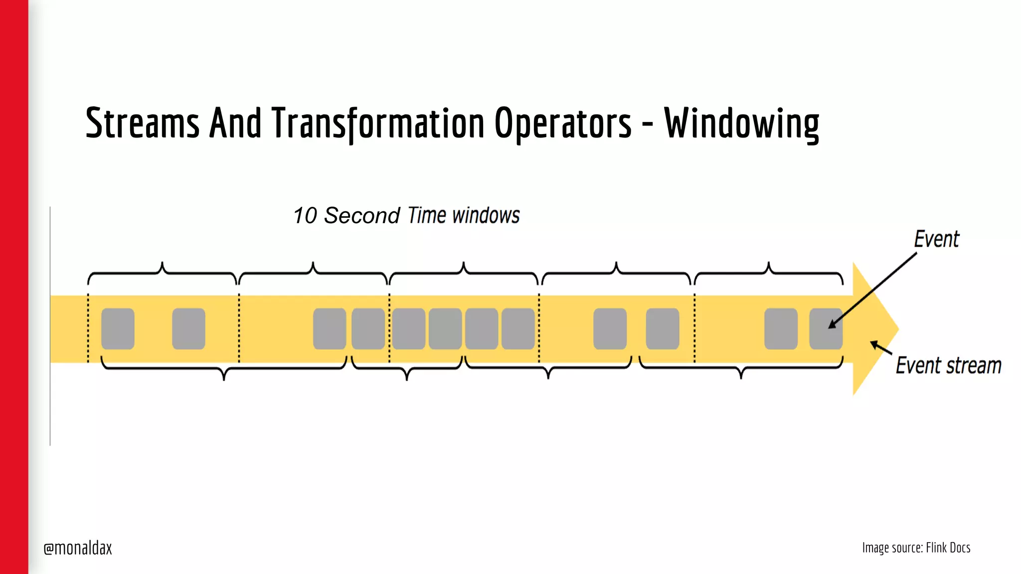 Streams And Transformation Operators - Windowing
Image source: Flink Docs
10 Second
@monaldax
 