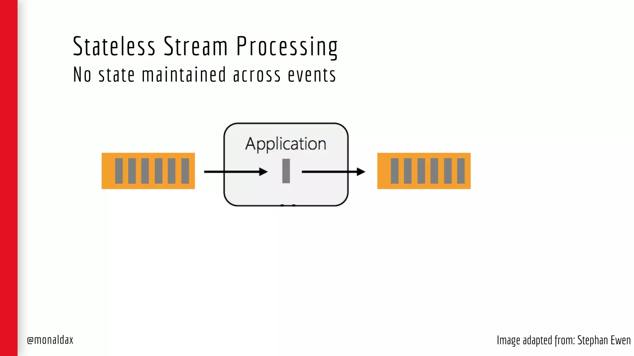 Image adapted from: Stephan Ewen@monaldax
Stateless Stream Processing
No state maintained across events
 