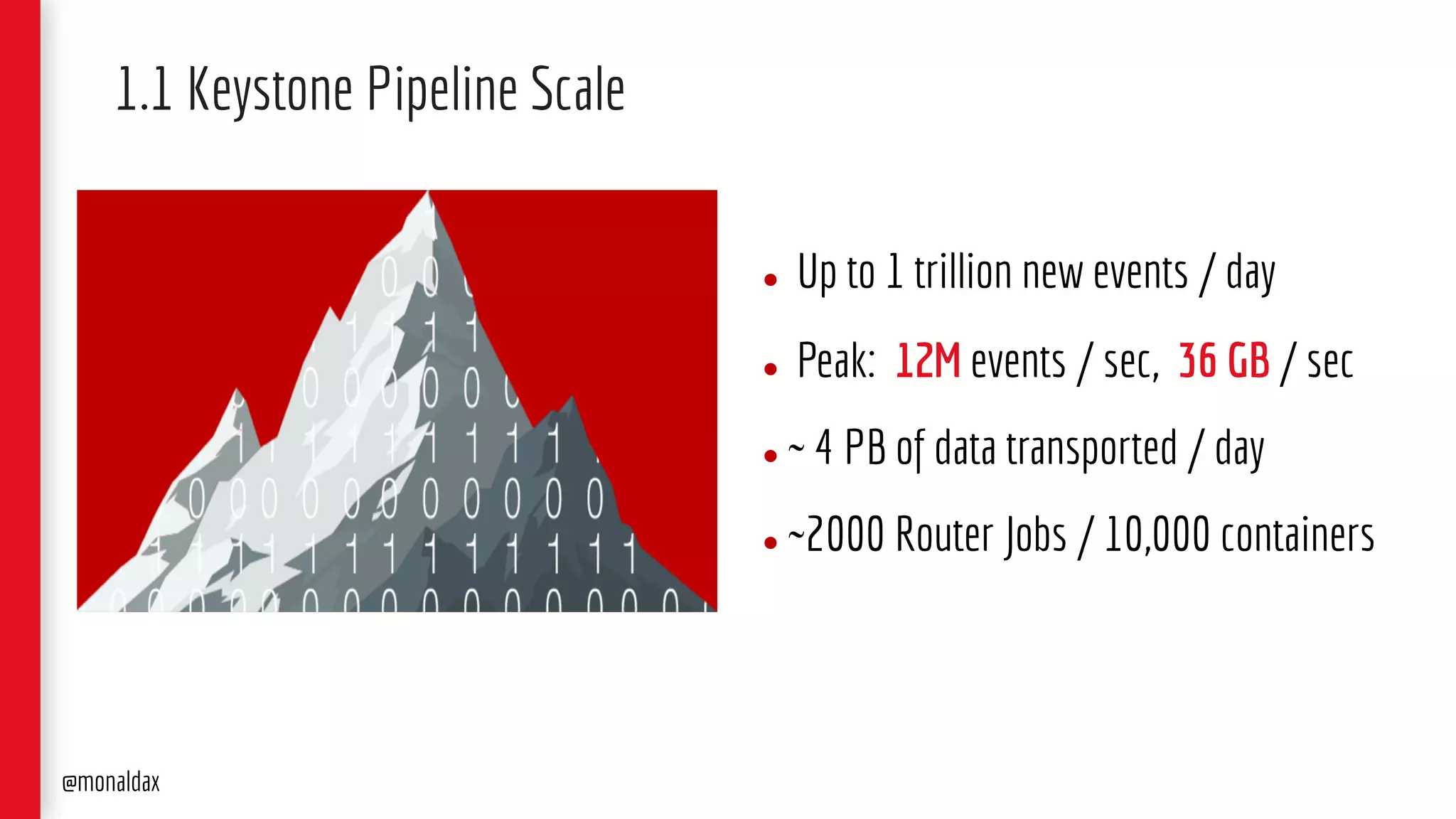 @monaldax
1.1 Keystone Pipeline Scale
● Up to 1 trillion new events / day
● Peak: 12M events / sec, 36 GB / sec
● ̴ 4 PB of data transported / day
● ̴ 2000 Router Jobs / 10,000 containers
 
