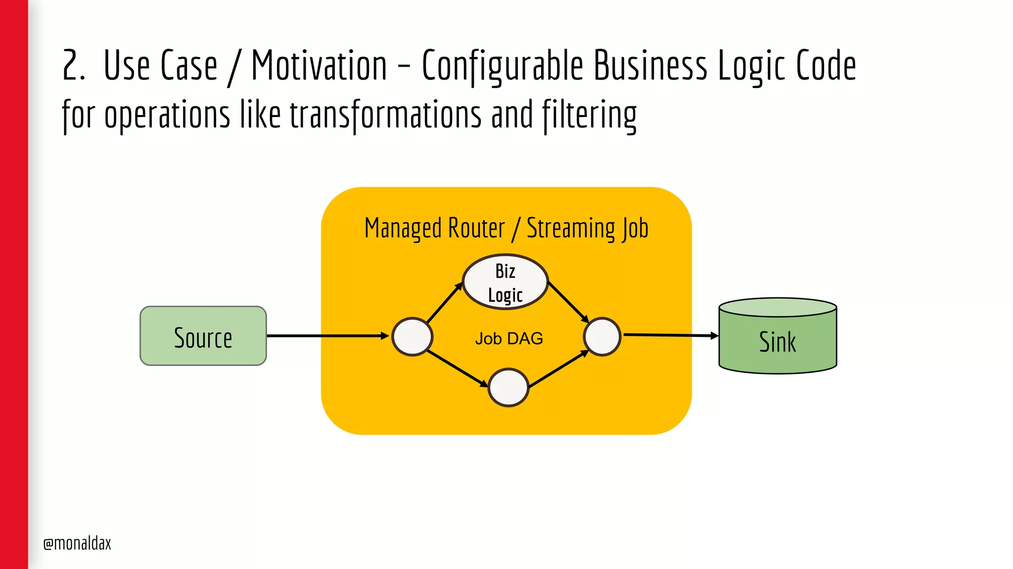 2. Use Case / Motivation – Configurable Business Logic Code
for operations like transformations and filtering
Managed Router / Streaming Job
Source Sink
Biz
Logic
Job DAG
@monaldax
 