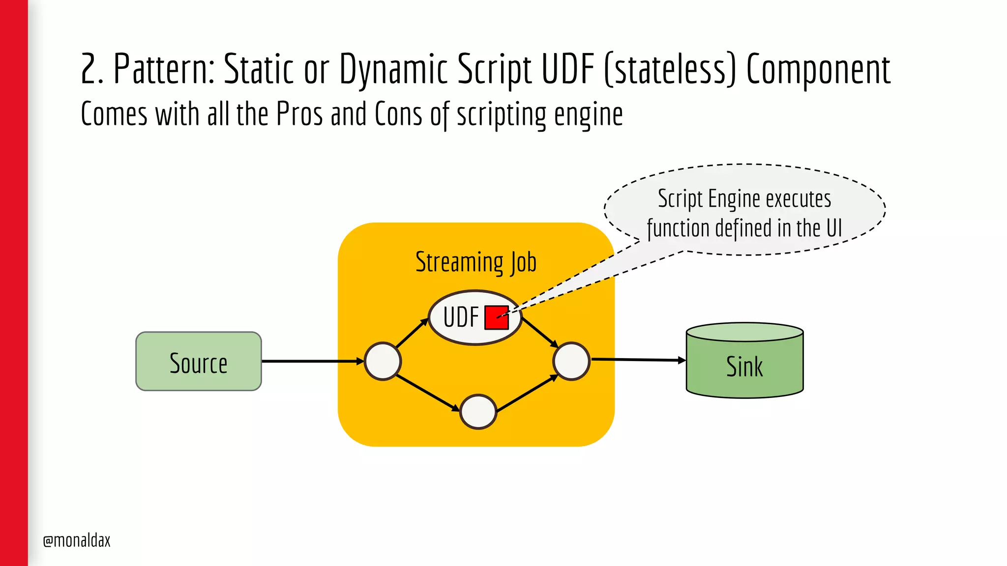 2. Pattern: Static or Dynamic Script UDF (stateless) Component
Comes with all the Pros and Cons of scripting engine
Streaming Job
Source Sink
UDF
Script Engine executes
function defined in the UI
@monaldax
 