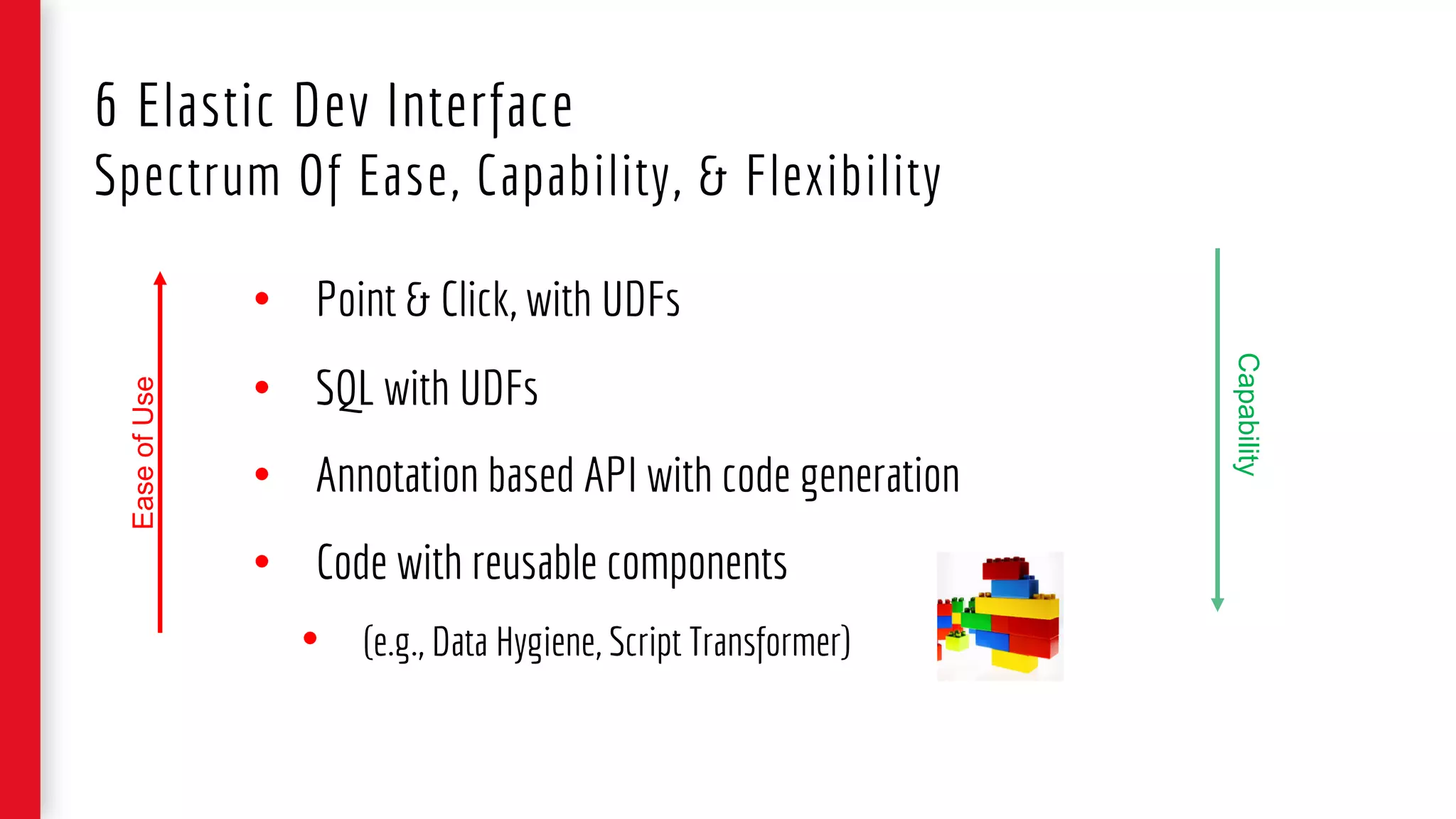 6 Elastic Dev Interface
Spectrum Of Ease, Capability, & Flexibility
• Point & Click, with UDFs
• SQL with UDFs
• Annotation based API with code generation
• Code with reusable components
• (e.g., Data Hygiene, Script Transformer)
EaseofUse
Capability
 