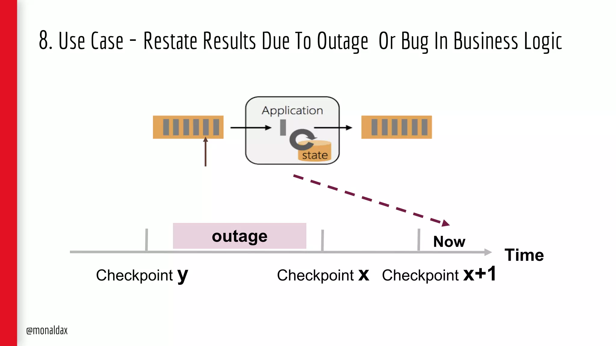 8. Use Case - Restate Results Due To Outage Or Bug In Business Logic
@monaldax
Time
Checkpoint y Checkpoint x
outage
Checkpoint x+1
Now
 