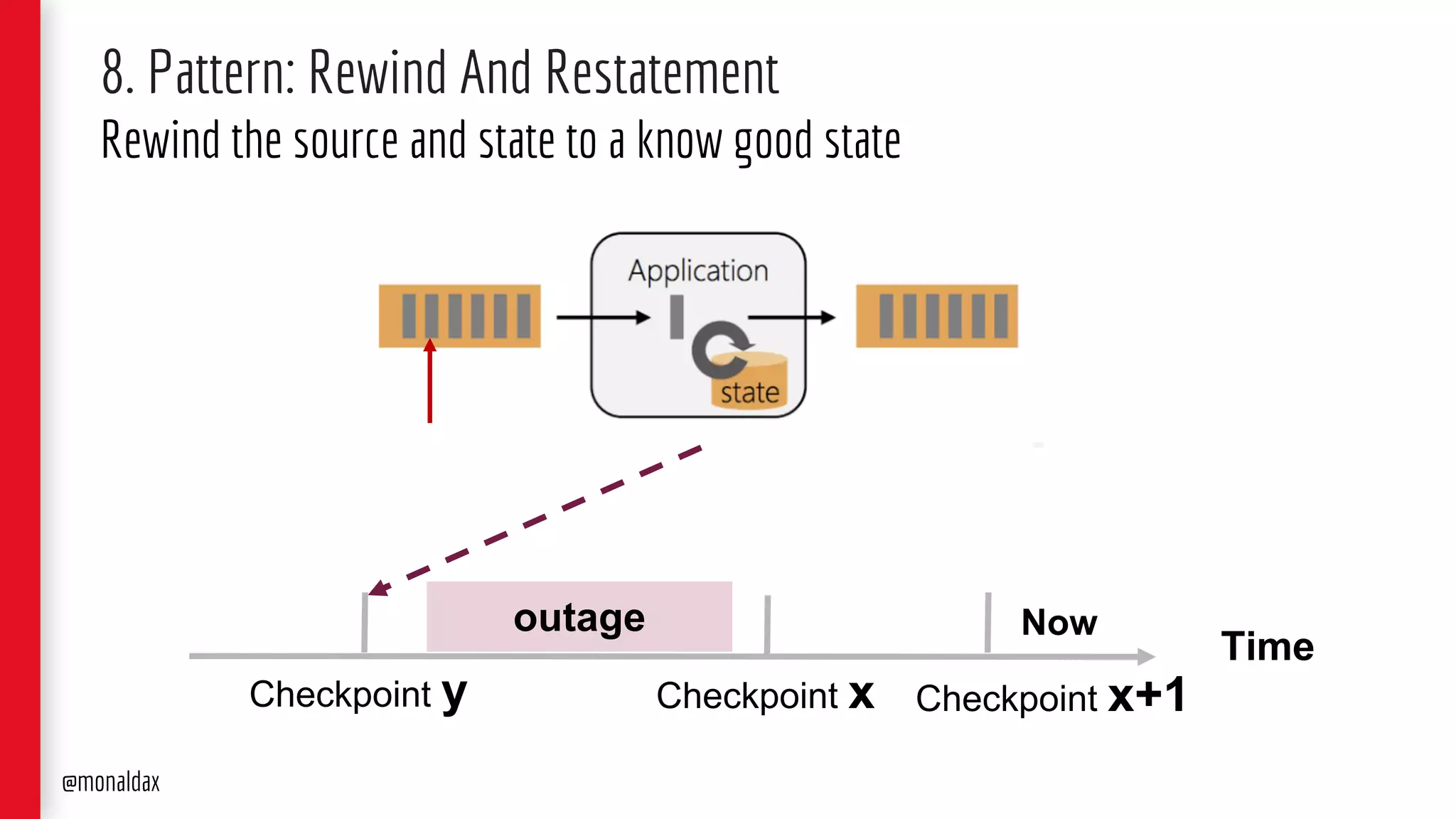 Time
8. Pattern: Rewind And Restatement
Rewind the source and state to a know good state
@monaldax
Checkpoint y Checkpoint x
outage
Checkpoint x+1
Now
 