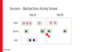 Sessions - Batched User Activity Stream
Feb 25 Feb 26
@monaldax
Flash
Jessica
Luke
 