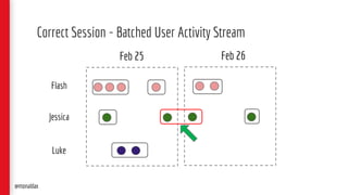 Correct Session - Batched User Activity Stream
Feb 25 Feb 26
@monaldax
Flash
Jessica
Luke
 