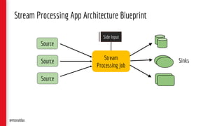Stream Processing App Architecture Blueprint
Stream
Processing Job
Source
@monaldax
Sinks
Source
Source
Side Input
 