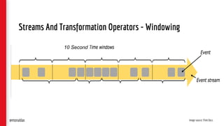 Streams And Transformation Operators - Windowing
Image source: Flink Docs
10 Second
@monaldax
 