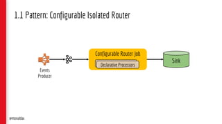 1.1 Pattern: Configurable Isolated Router
@monaldax
Sink
Configurable Router Job
Declarative ProcessorsDeclarative Processors
Events
Producer
 