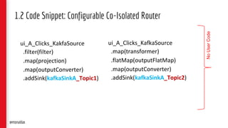 ui_A_Clicks_KakfaSource
.filter(filter)
.map(projection)
.map(outputConverter)
.addSink(kafkaSinkA_Topic1)
1.2 Code Snippet: Configurable Co-Isolated Router
ui_A_Clicks_KafkaSource
.map(transformer)
.flatMap(outputFlatMap)
.map(outputConverter)
.addSink(kafkaSinkA_Topic2)
NoUserCode
@monaldax
 