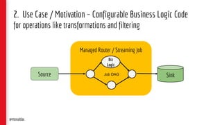 2. Use Case / Motivation – Configurable Business Logic Code
for operations like transformations and filtering
Managed Router / Streaming Job
Source Sink
Biz
Logic
Job DAG
@monaldax
 