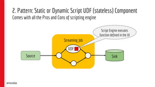 2. Pattern: Static or Dynamic Script UDF (stateless) Component
Comes with all the Pros and Cons of scripting engine
Streaming Job
Source Sink
UDF
Script Engine executes
function defined in the UI
@monaldax
 