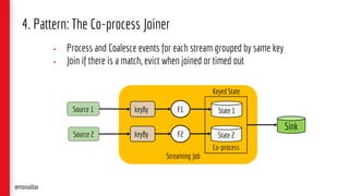Source 1
Streaming Job
keyBy F1
Co-process
State 1
State 2
@monaldax
keyBy F2Source 2
Keyed State
Sink
4. Pattern: The Co-process Joiner
• Process and Coalesce events for each stream grouped by same key
• Join if there is a match, evict when joined or timed out
 