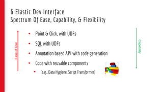 6 Elastic Dev Interface
Spectrum Of Ease, Capability, & Flexibility
• Point & Click, with UDFs
• SQL with UDFs
• Annotation based API with code generation
• Code with reusable components
• (e.g., Data Hygiene, Script Transformer)
EaseofUse
Capability
 
