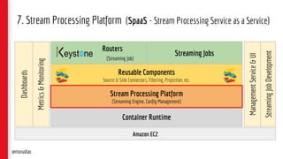 7. Stream Processing Platform (SpaaS - Stream Processing Service as a Service)
Amazon EC2
Container Runtime
Reusable Components
Source & Sink Connectors, Filtering, Projection, etc.
Routers
(Streaming Job)
Streaming Jobs
ManagementService&UI
Metrics&Monitoring
StreamingJobDevelopment
Dashboards
@monaldax
Stream Processing Platform
(Streaming Engine, Config Management)
 