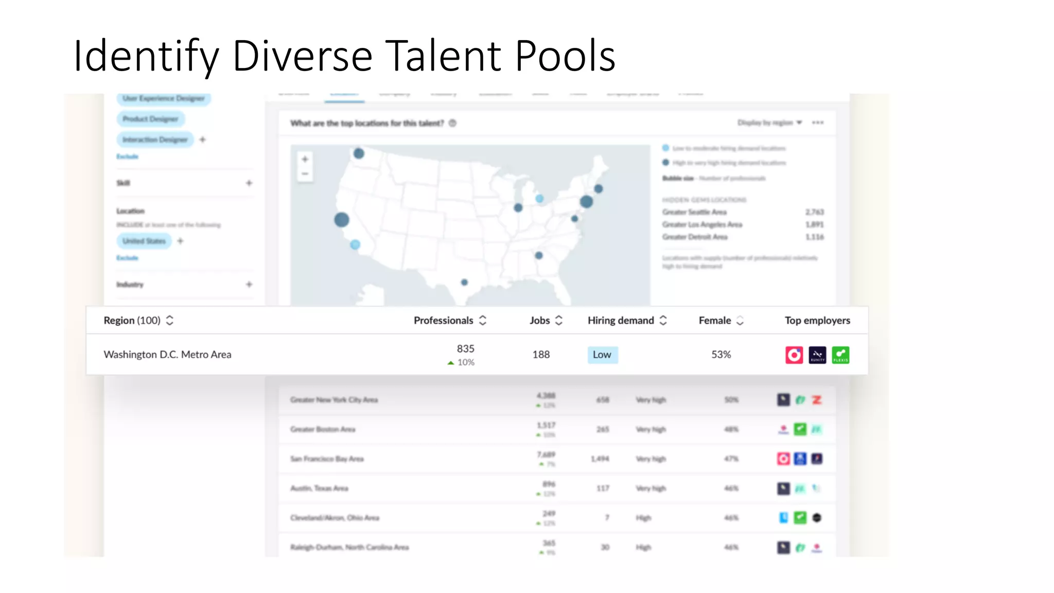 Identify Diverse Talent Pools
 