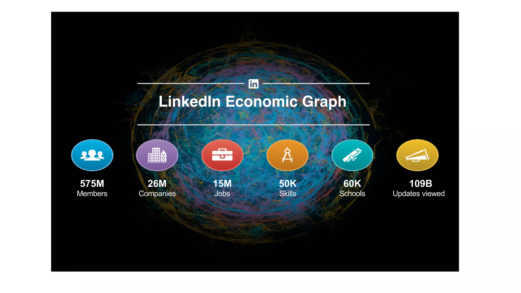 575M
Members
26M
Companies
15M
Jobs
50K
Skills
60K
Schools
109B
Updates viewed
LinkedIn Economic Graph
 