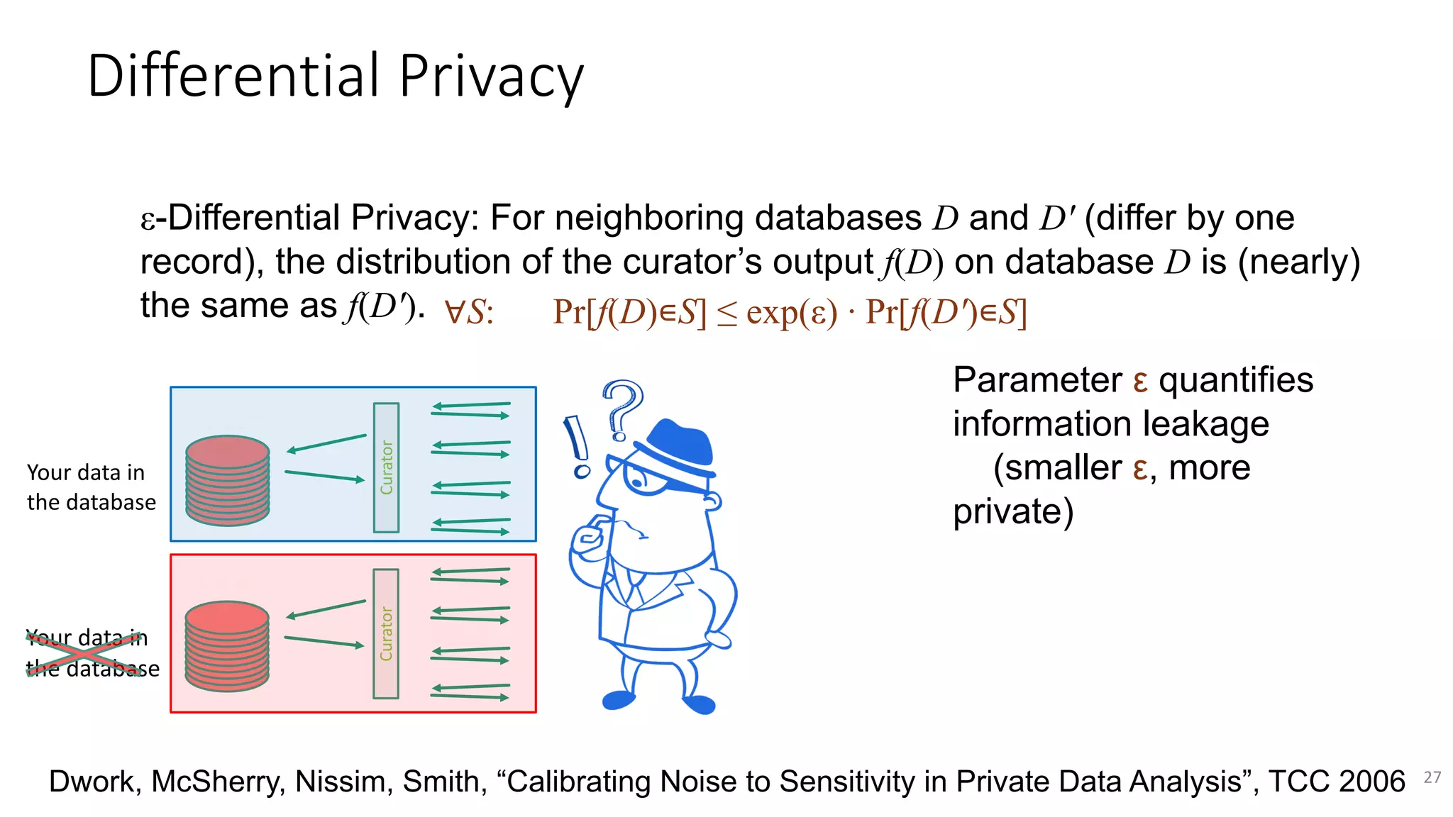 ε-Differential Privacy: For neighboring databases D and D′ (differ by one
record), the distribution of the curator’s output f(D) on database D is (nearly)
the same as f(D′).
27
Parameter ε quantifies
information leakage
(smaller ε, more
private)
∀S: Pr[f(D)∊S] ≤ exp(ε) ∙ Pr[f(D′)∊S]
CuratorCurator
Your data in
the database
Your data in
the database
Differential Privacy
Dwork, McSherry, Nissim, Smith, “Calibrating Noise to Sensitivity in Private Data Analysis”, TCC 2006
 