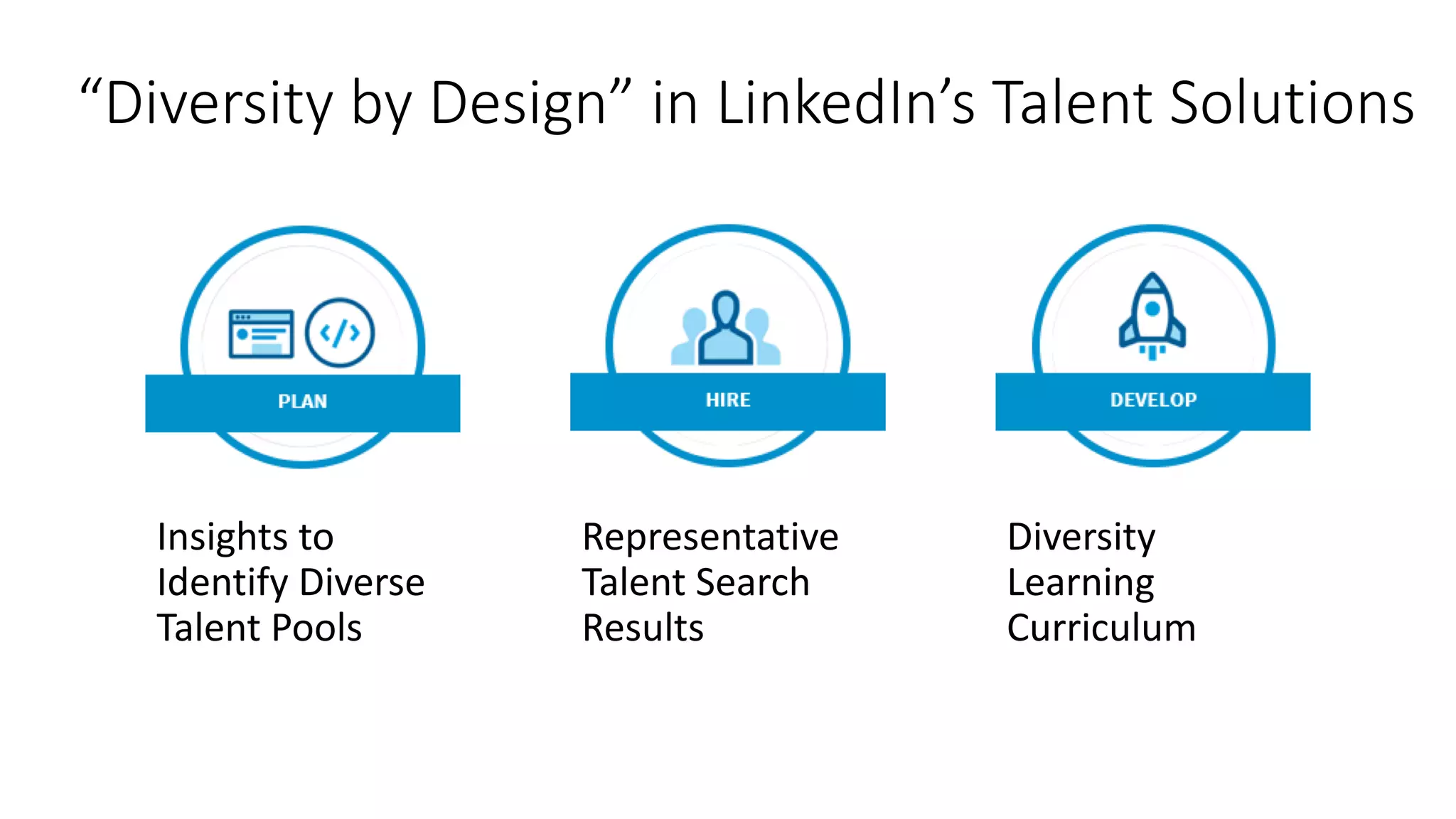 “Diversity by Design” in LinkedIn’s Talent Solutions
Insights to
Identify Diverse
Talent Pools
Representative
Talent Search
Results
Diversity
Learning
Curriculum
 