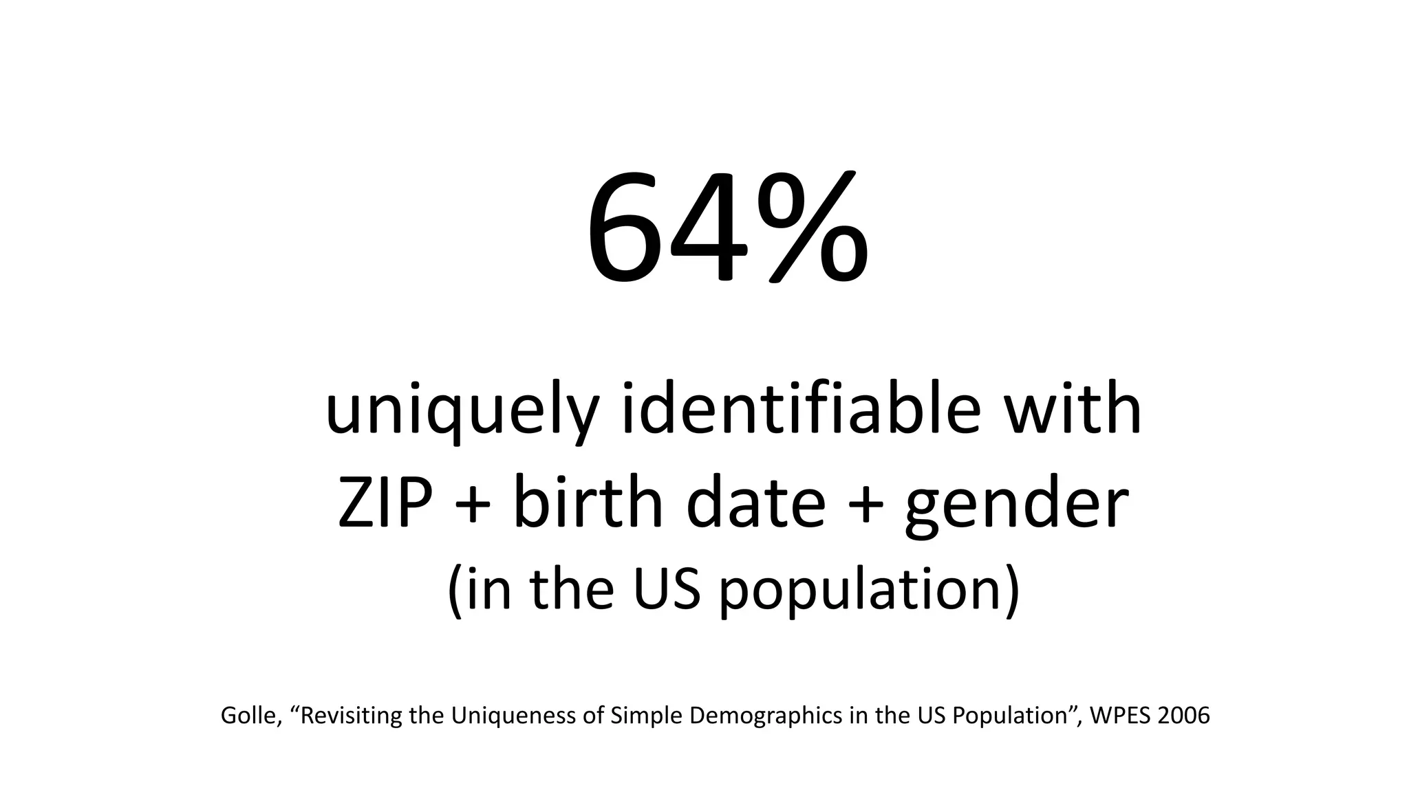 64%
uniquely identifiable with
ZIP + birth date + gender
(in the US population)
Golle, “Revisiting the Uniqueness of Simple Demographics in the US Population”, WPES 2006
 