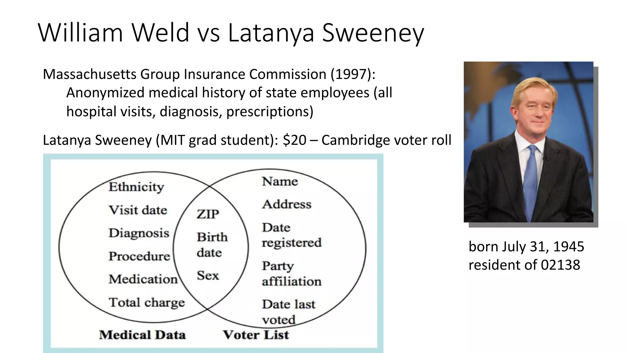 born July 31, 1945
resident of 02138
Massachusetts Group Insurance Commission (1997):
Anonymized medical history of state employees (all
hospital visits, diagnosis, prescriptions)
Latanya Sweeney (MIT grad student): $20 – Cambridge voter roll
William Weld vs Latanya Sweeney
 