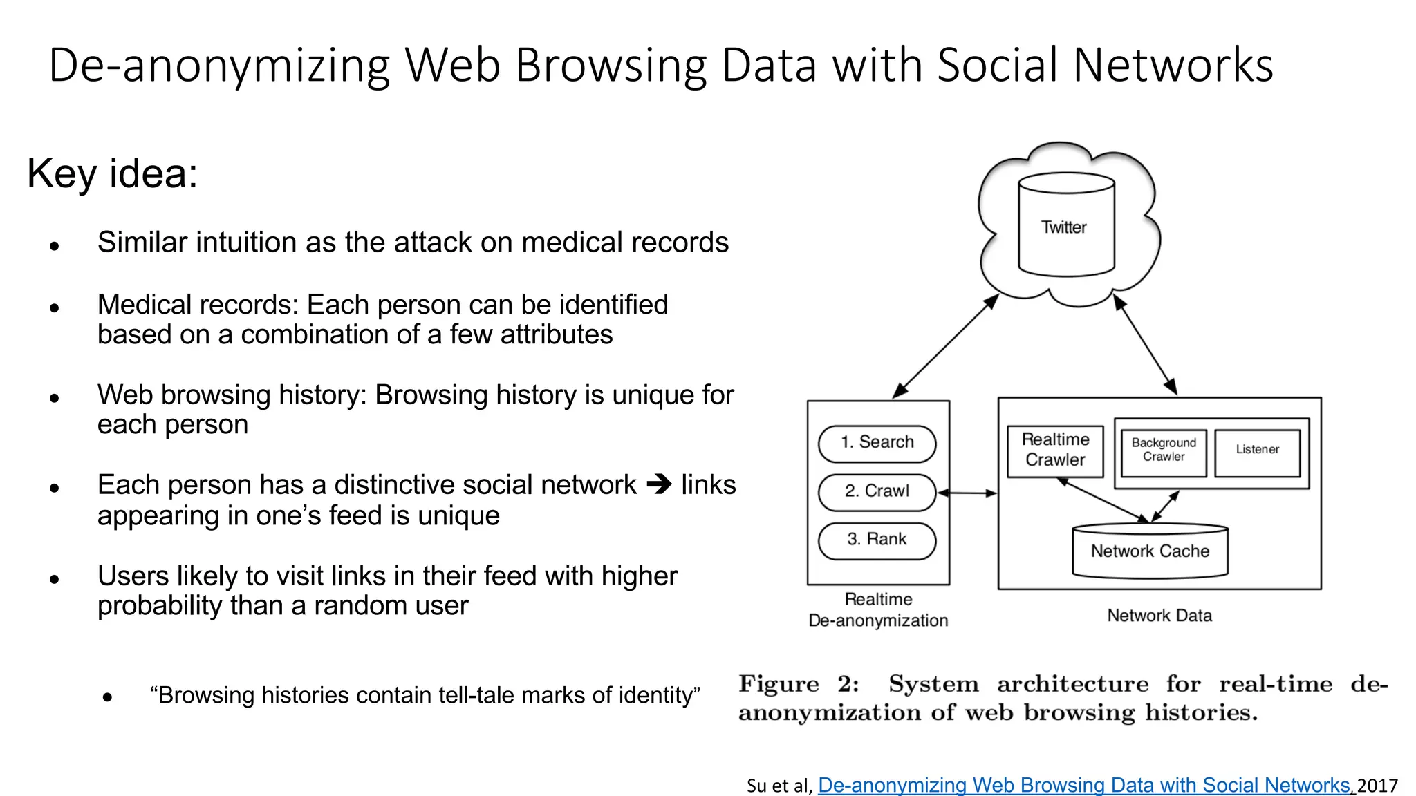 Key idea:
● Similar intuition as the attack on medical records
● Medical records: Each person can be identified
based on a combination of a few attributes
● Web browsing history: Browsing history is unique for
each person
● Each person has a distinctive social network è links
appearing in one’s feed is unique
● Users likely to visit links in their feed with higher
probability than a random user
● “Browsing histories contain tell-tale marks of identity”
Su et al, De-anonymizing Web Browsing Data with Social Networks, 2017
De-anonymizing Web Browsing Data with Social Networks
 