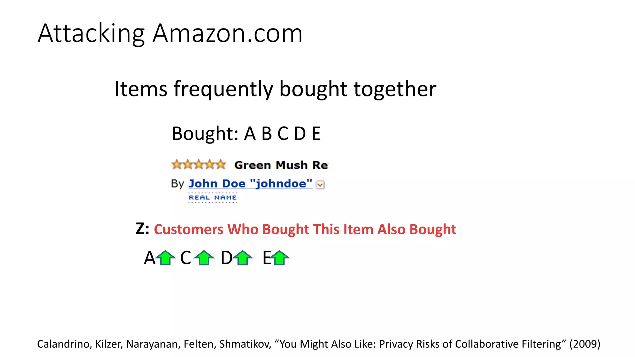Items frequently bought together
Bought: A B C D E
Z: Customers Who Bought This Item Also Bought
Calandrino, Kilzer, Narayanan, Felten, Shmatikov, “You Might Also Like: Privacy Risks of Collaborative Filtering” (2009)
Attacking Amazon.com
A C D E
 