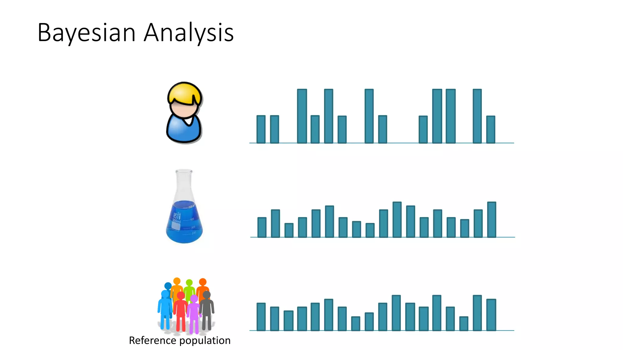 Reference population
Bayesian Analysis
 