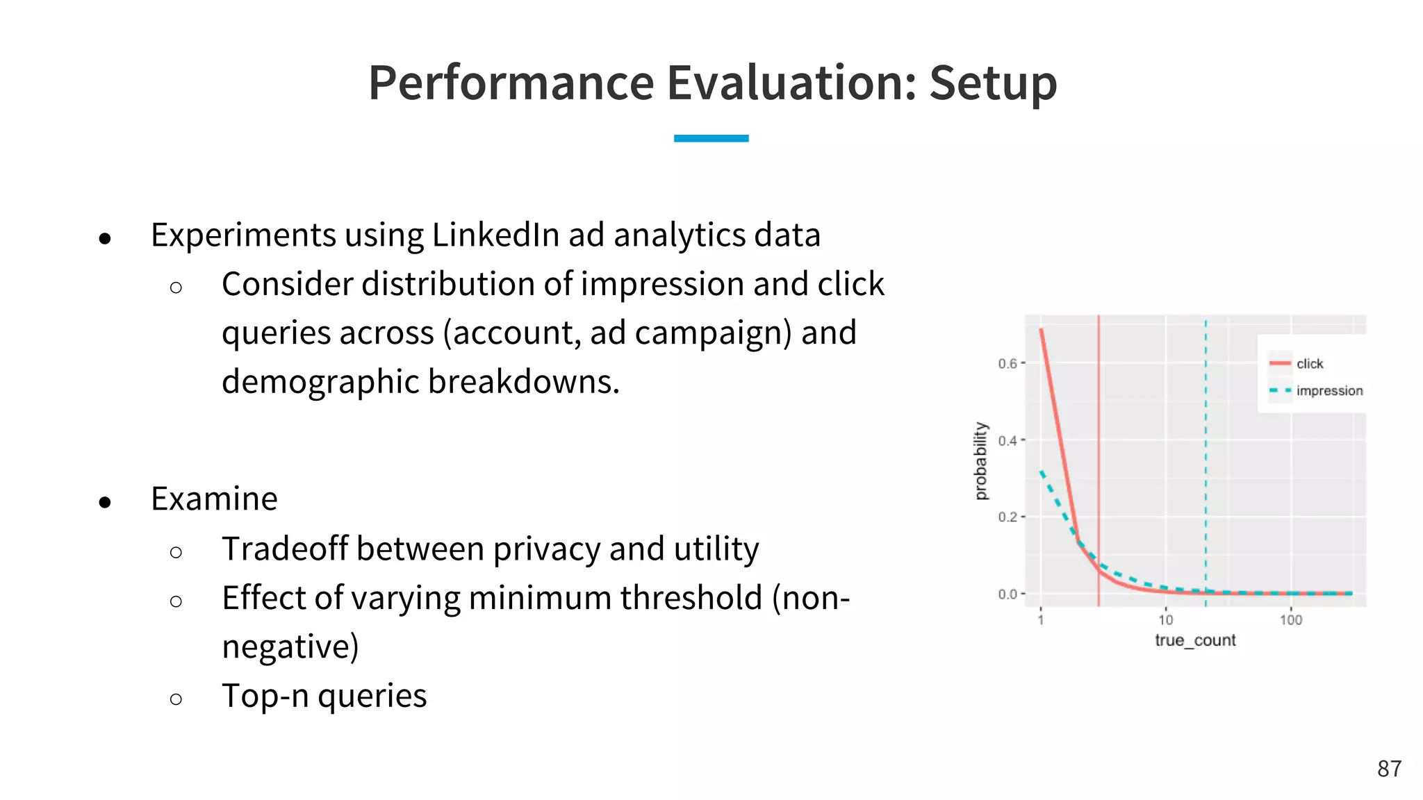 Performance Evaluation: Setup
87
● Experiments using LinkedIn ad analytics data
○ Consider distribution of impression and click
queries across (account, ad campaign) and
demographic breakdowns.
● Examine
○ Tradeoff between privacy and utility
○ Effect of varying minimum threshold (non-
negative)
○ Top-n queries
 
