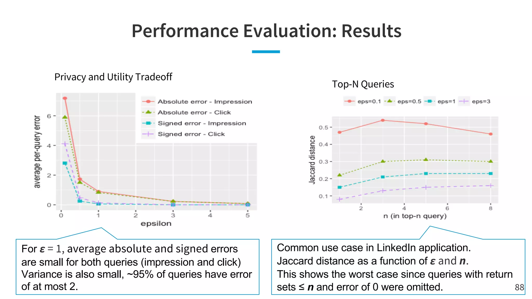 Performance Evaluation: Results
88
Privacy and Utility Tradeoff
For ε = 1, average absolute and signed errors
are small for both queries (impression and click)
Variance is also small, ~95% of queries have error
of at most 2.
Top-N Queries
Common use case in LinkedIn application.
Jaccard distance as a function of ε and n.
This shows the worst case since queries with return
sets ≤ n and error of 0 were omitted.
 