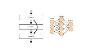Deep Learning Understanding Image Understanding Deep Learning | PDF