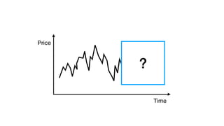 Price Time Gradient Understanding Deep Learning | PDF