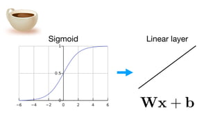 Sigmoid Vs. Linear Math Understanding Deep Learning | PDF